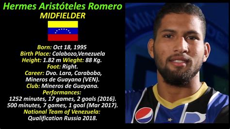 Hermes Aristóteles Romero Stats 